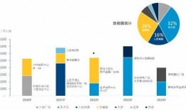 高力国际爆料最新消息,最新商业地产动态解析
